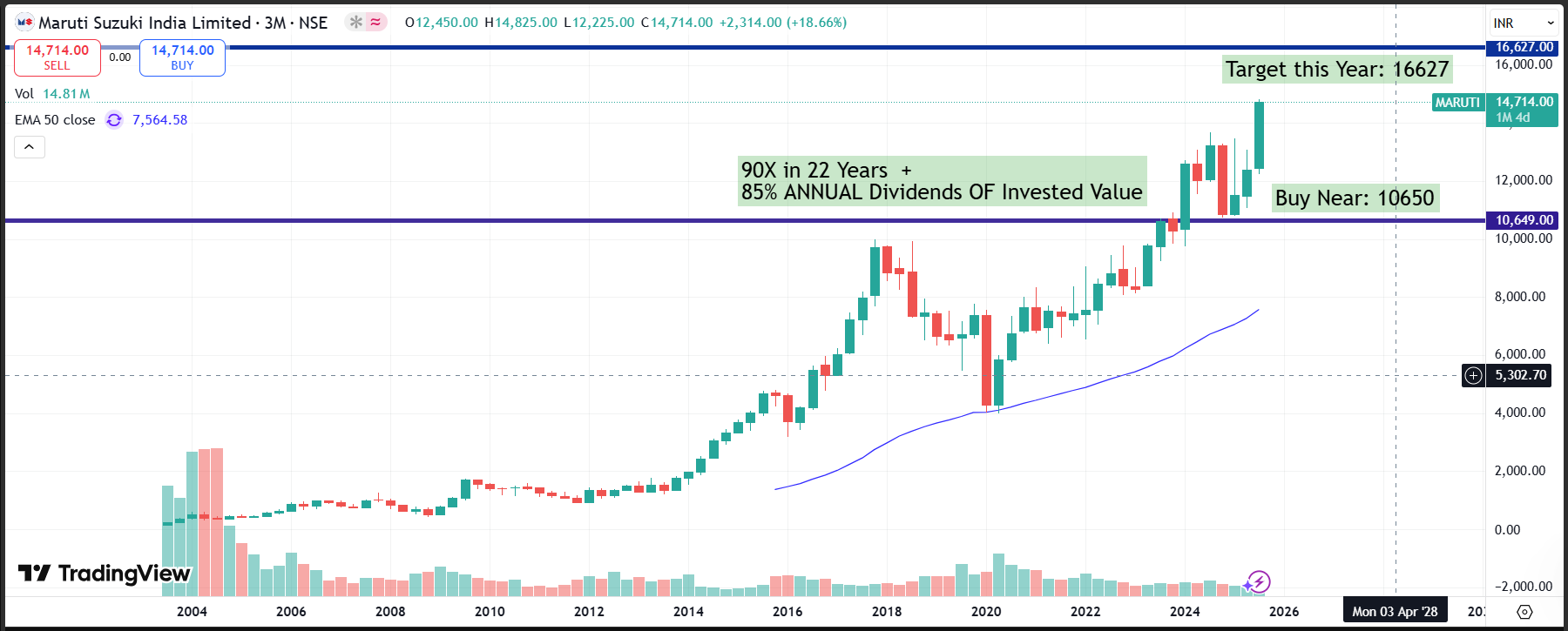 Maruti Suzuki India Ltd: Driving India’s Auto Growth Story 🚗